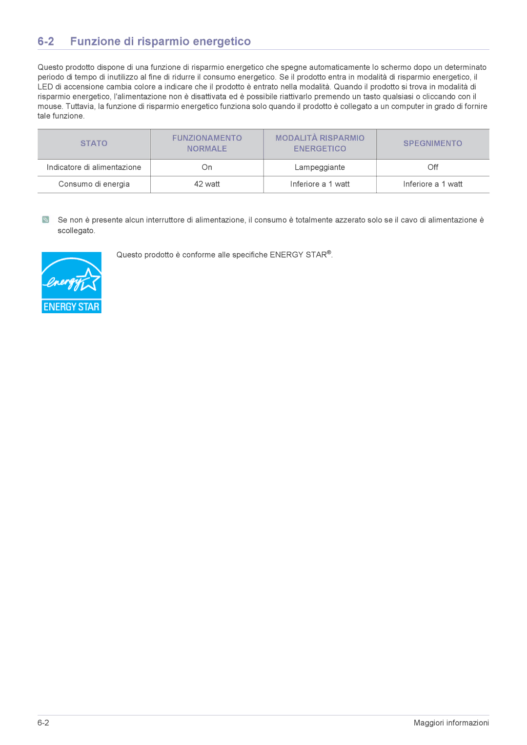 Samsung LS24LRZKUV/EN manual Funzione di risparmio energetico, Off, Watt, Inferiore a 1 watt 