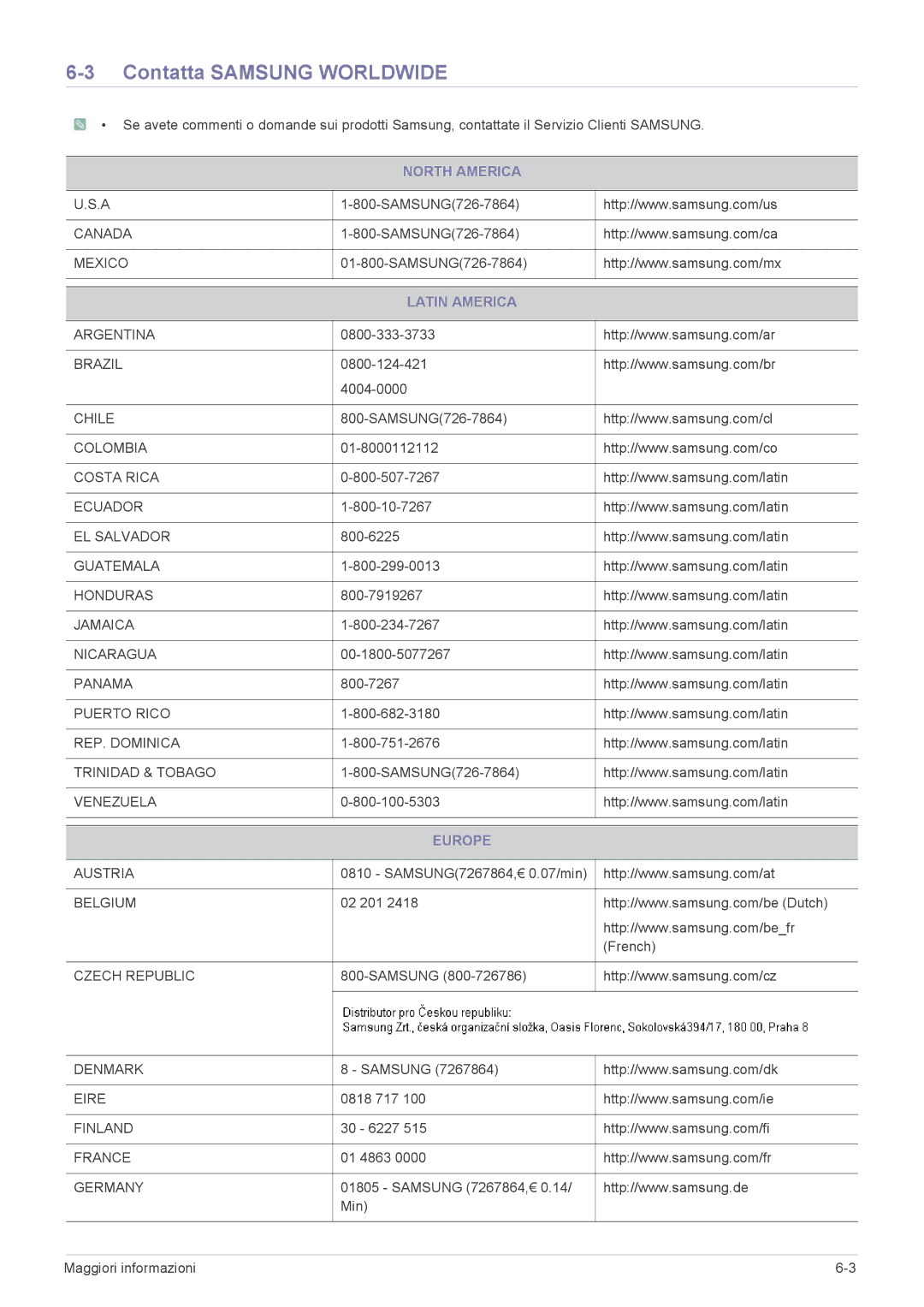 Samsung LS24LRZKUV/EN manual Contatta Samsung Worldwide, North America, Latin America, Europe 