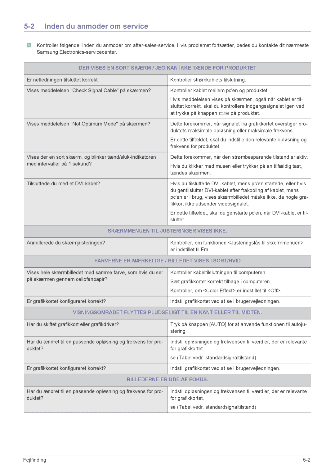 Samsung LS24LRZKUV/EN manual Inden du anmoder om service, DER Vises EN Sort Skærm / JEG KAN Ikke Tænde for Produktet 