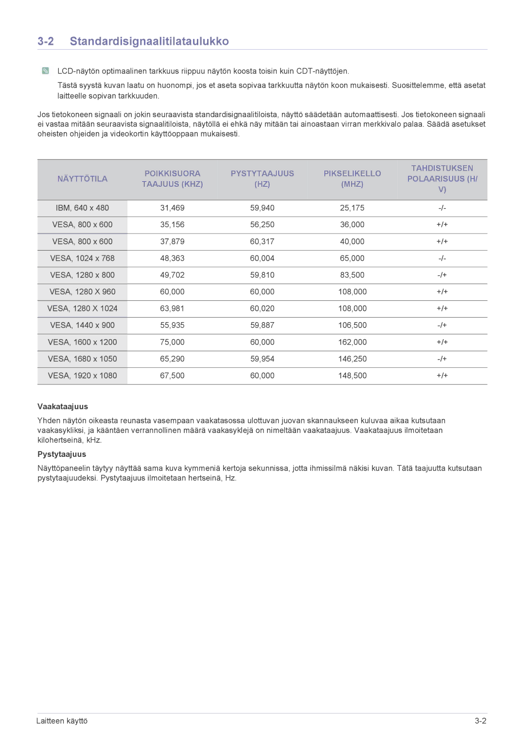 Samsung LS24LRZKUV/EN manual Standardisignaalitilataulukko, Vaakataajuus, Pystytaajuus 