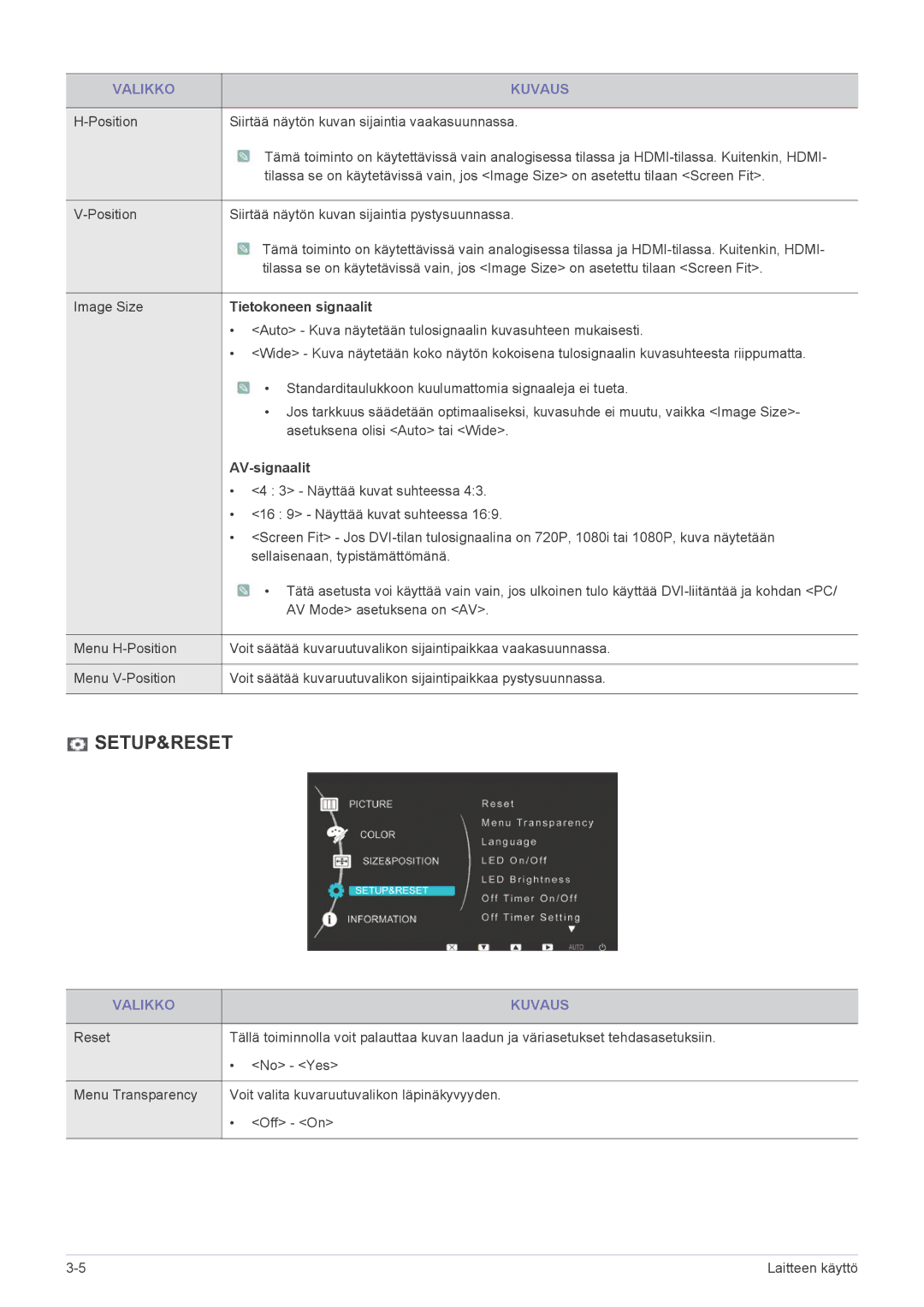 Samsung LS24LRZKUV/EN manual Tietokoneen signaalit, AV-signaalit 