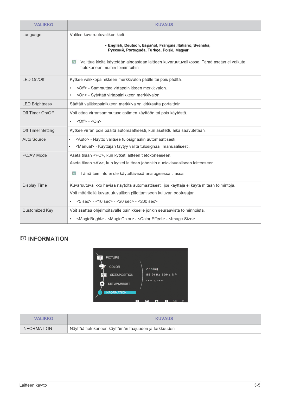 Samsung LS24LRZKUV/EN manual Language Valitse kuvaruutuvalikon kieli, Näyttää tietokoneen käyttämän taajuuden ja tarkkuuden 