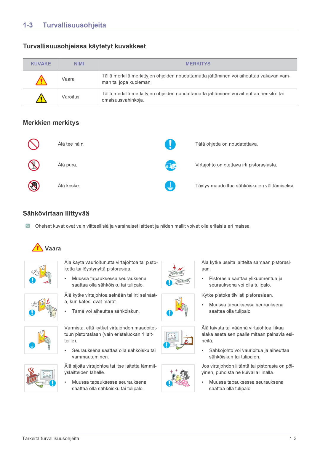 Samsung LS24LRZKUV/EN manual Turvallisuusohjeita, Turvallisuusohjeissa käytetyt kuvakkeet, Merkkien merkitys 