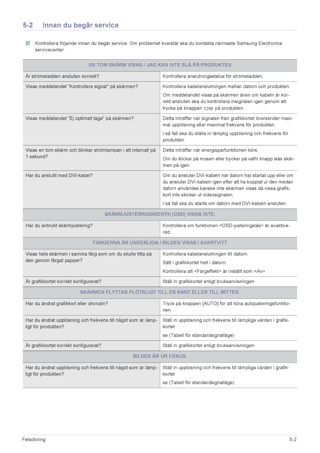 Samsung LS24LRZKUV/EN manual Innan du begär service 