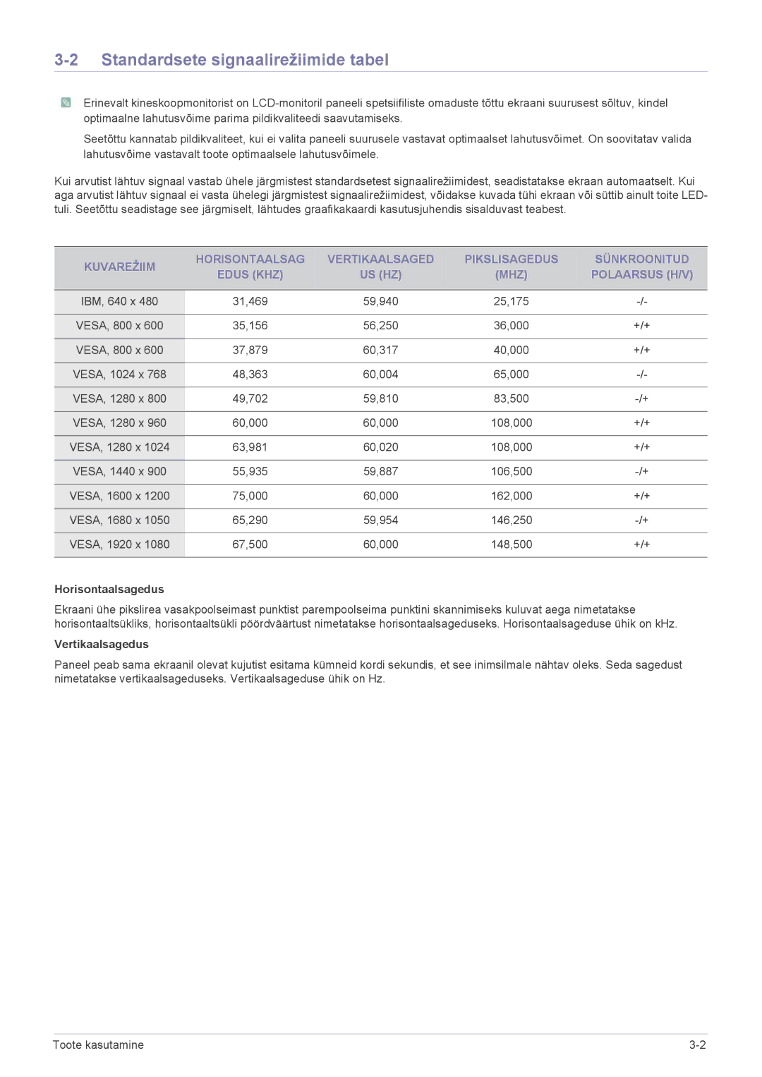 Samsung LS24LRZKUV/EN manual Standardsete signaalirežiimide tabel, Horisontaalsagedus, Vertikaalsagedus 