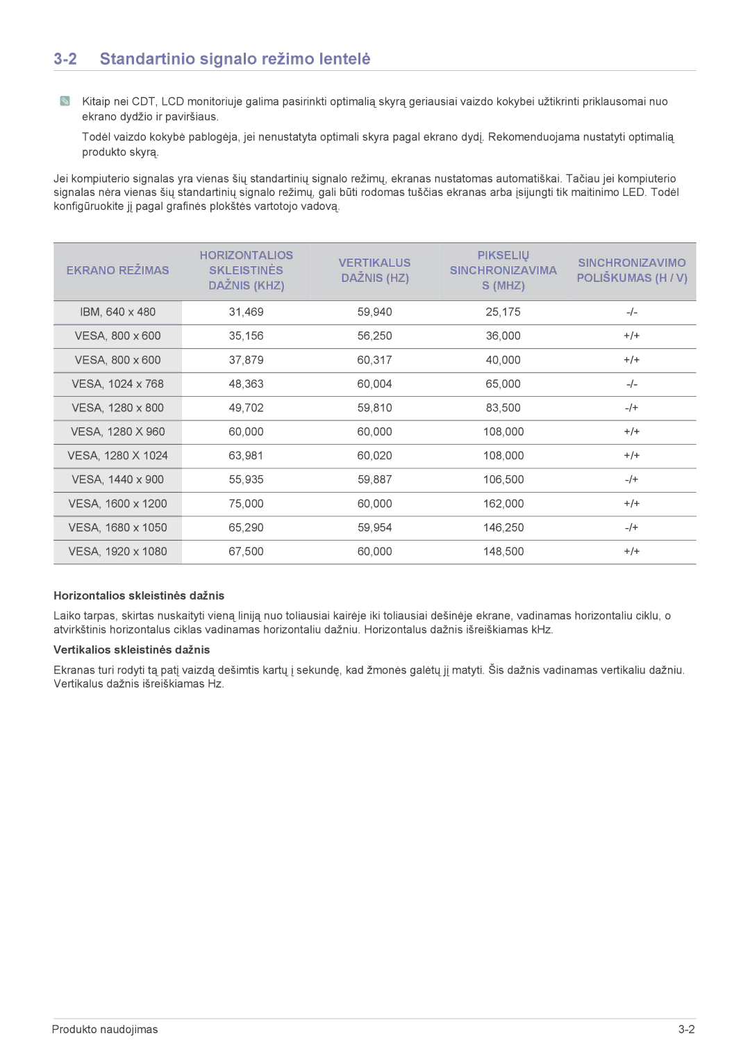 Samsung LS24LRZKUV/EN manual Standartinio signalo režimo lentelė, Horizontalios skleistinės dažnis 