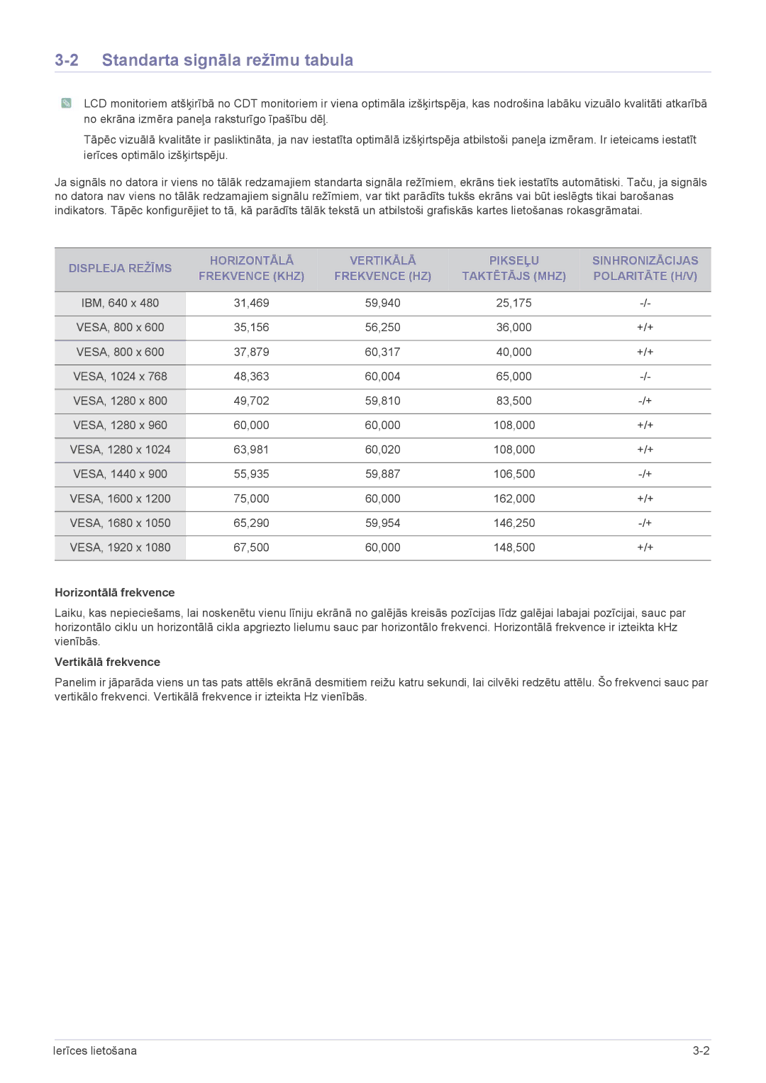 Samsung LS24LRZKUV/EN manual Standarta signāla režīmu tabula, Horizontālā frekvence, Vertikālā frekvence 