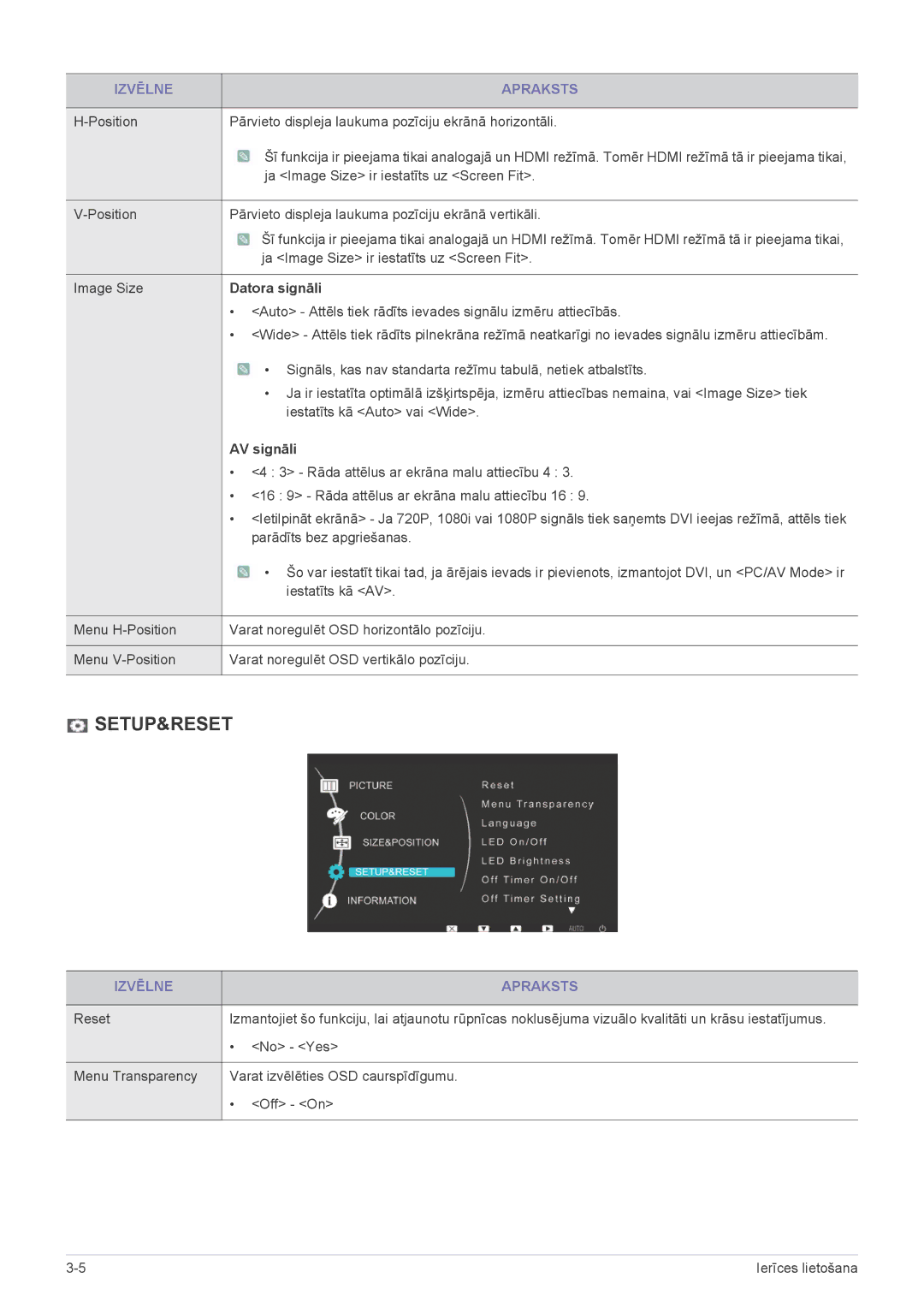 Samsung LS24LRZKUV/EN manual Datora signāli, AV signāli 