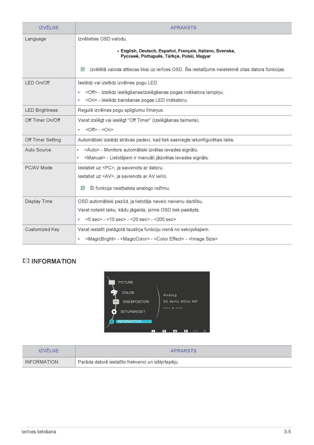 Samsung LS24LRZKUV/EN manual Language Izvēlieties OSD valodu, Parāda datorā iestatīto frekvenci un izšķirtspēju 