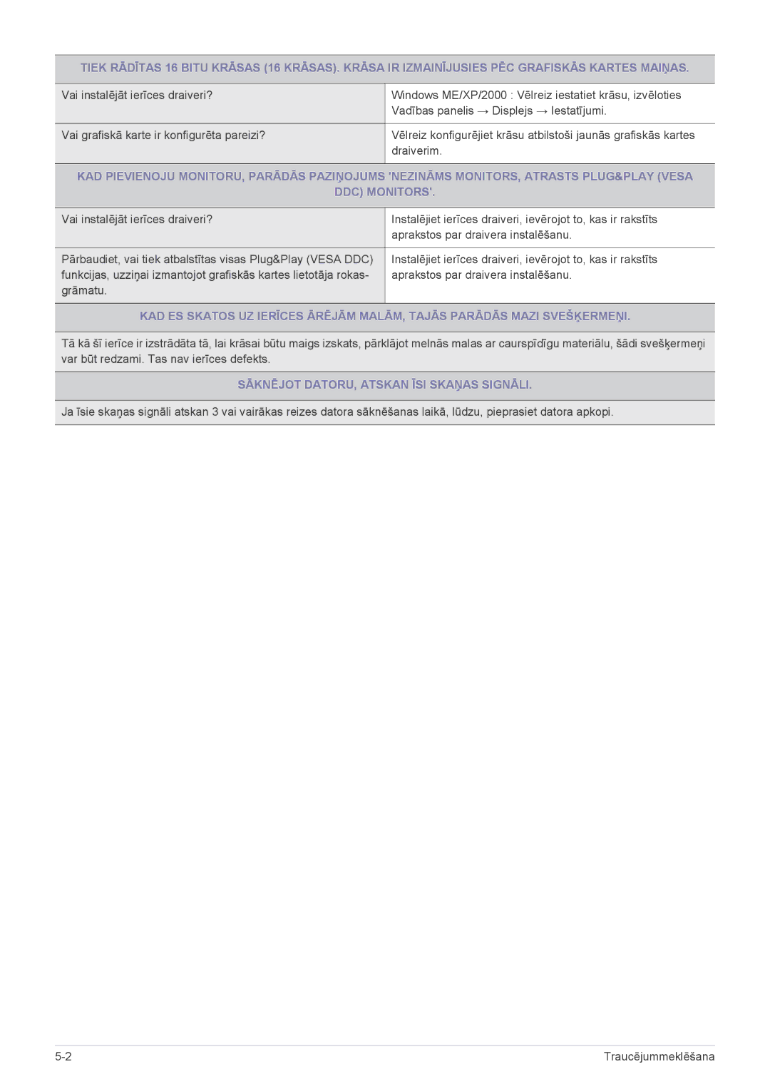 Samsung LS24LRZKUV/EN manual Sāknējot DATORU, Atskan ĪSI Skaņas Signāli 