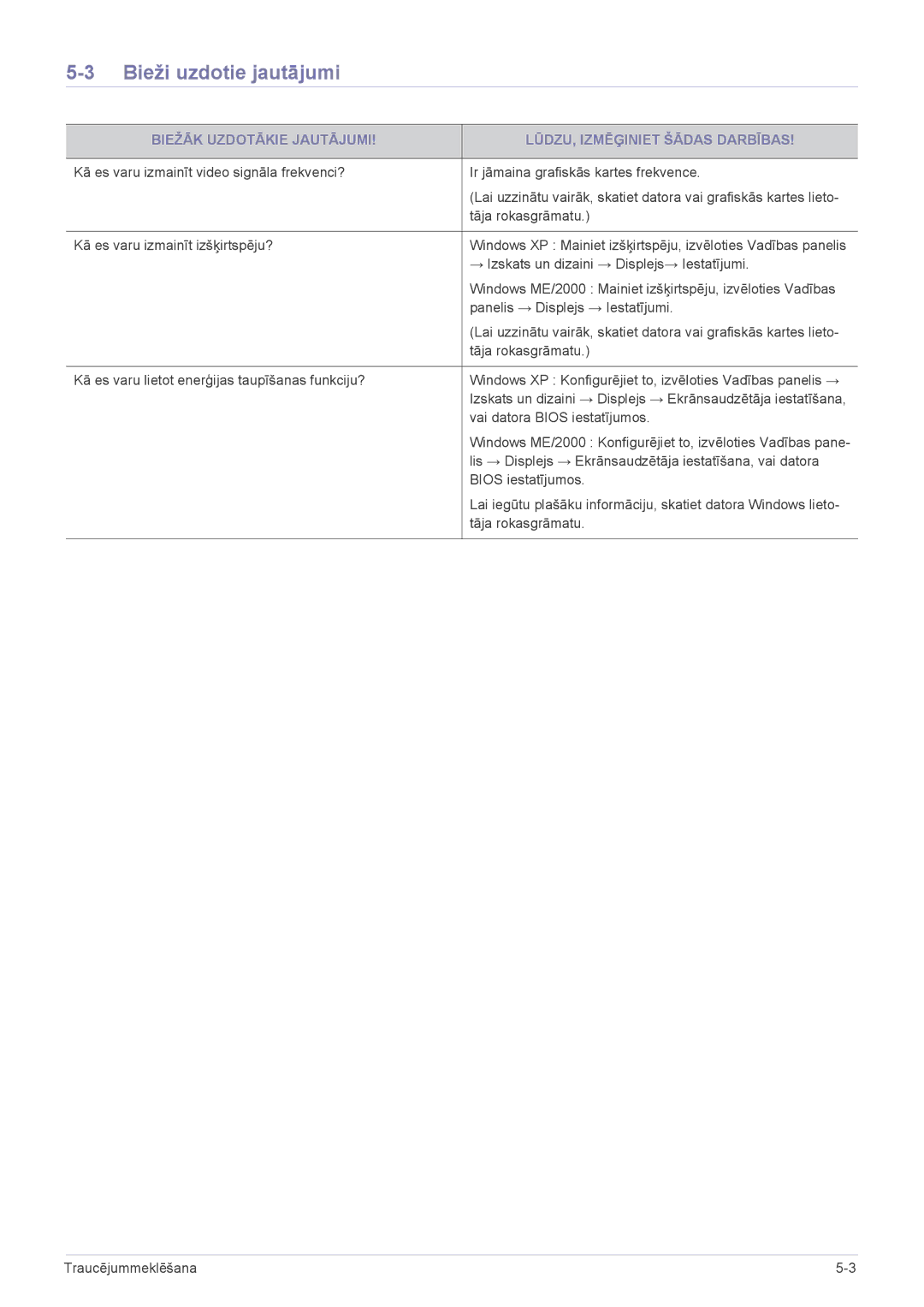 Samsung LS24LRZKUV/EN manual Bieži uzdotie jautājumi, Biežāk Uzdotākie Jautājumi LŪDZU, Izmēģiniet Šādas Darbības 