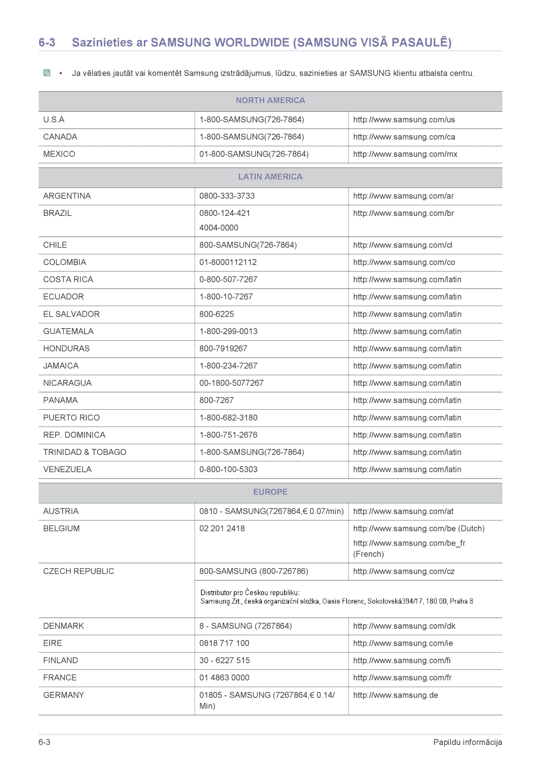 Samsung LS24LRZKUV/EN manual Sazinieties ar Samsung Worldwide Samsung Visā Pasaulē, North America, Latin America, Europe 