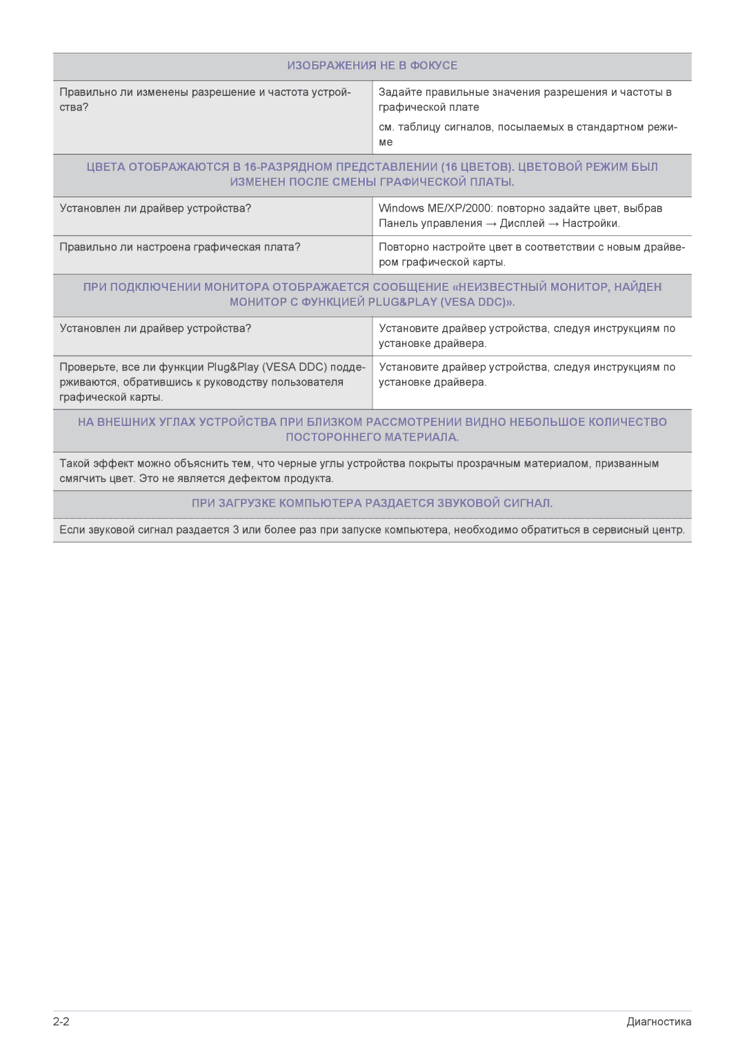 Samsung LS24LRZKUV/EN manual Изображения НЕ В Фокусе, ПРИ Загрузке Компьютера Раздается Звуковой Сигнал 