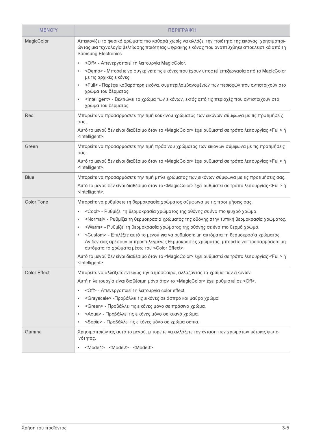 Samsung LS24LRZKUV/EN manual Μενού Περιγραφή 