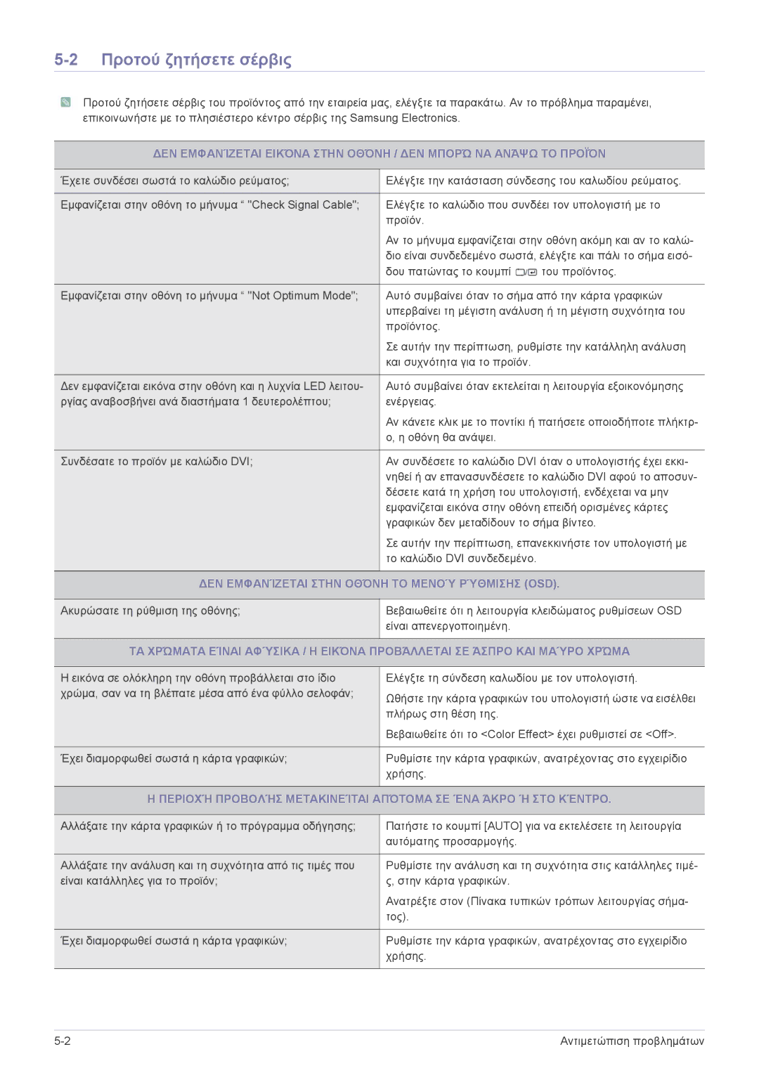 Samsung LS24LRZKUV/EN manual Προτού ζητήσετε σέρβις, ΔΕΝ Εμφανίζεται Στην Οθόνη ΤΟ Μενού Ρύθμισησ OSD 