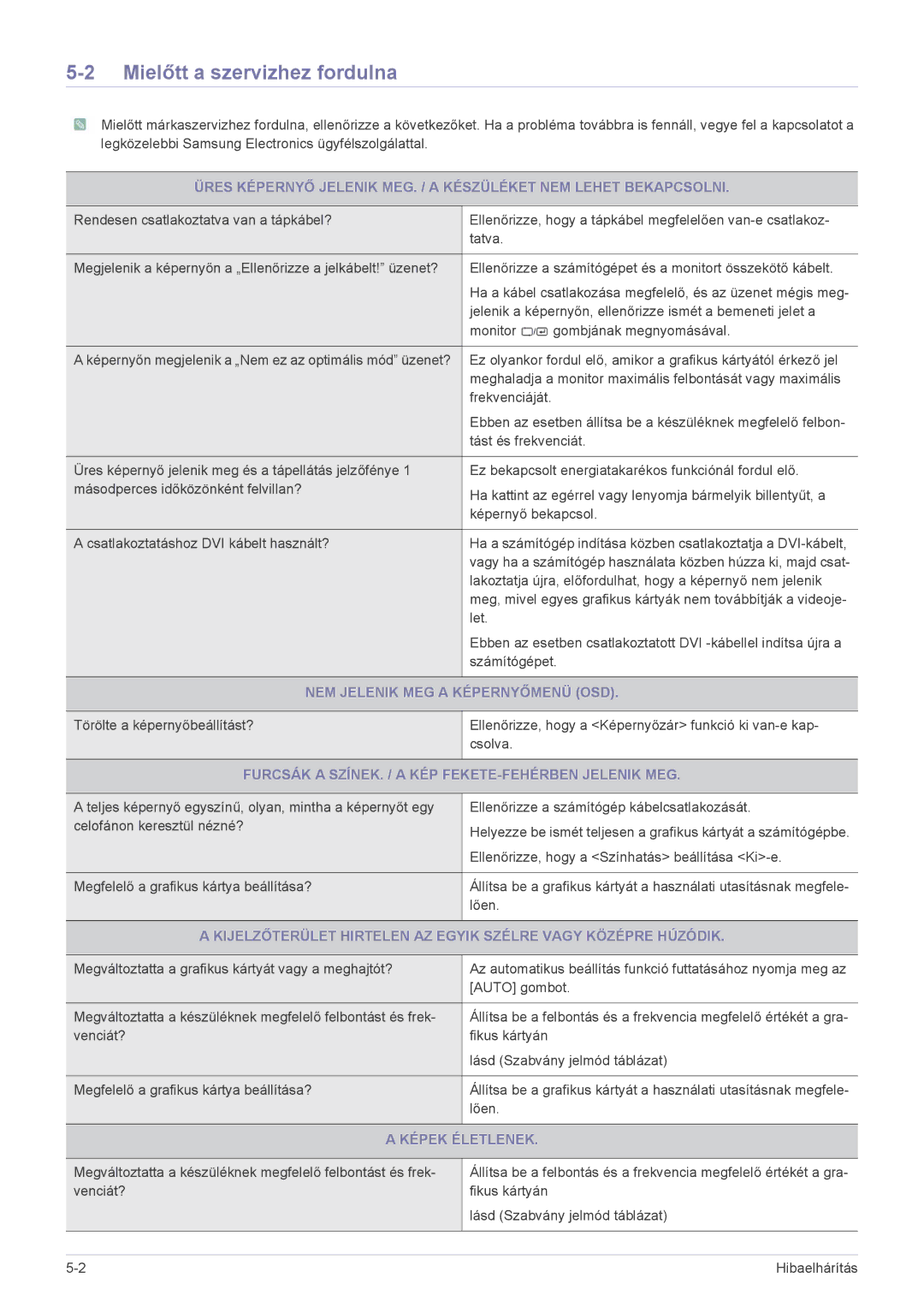 Samsung LS24LRZKUV/EN manual Mielőtt a szervizhez fordulna, NEM Jelenik MEG a Képernyőmenü OSD, Képek Életlenek 