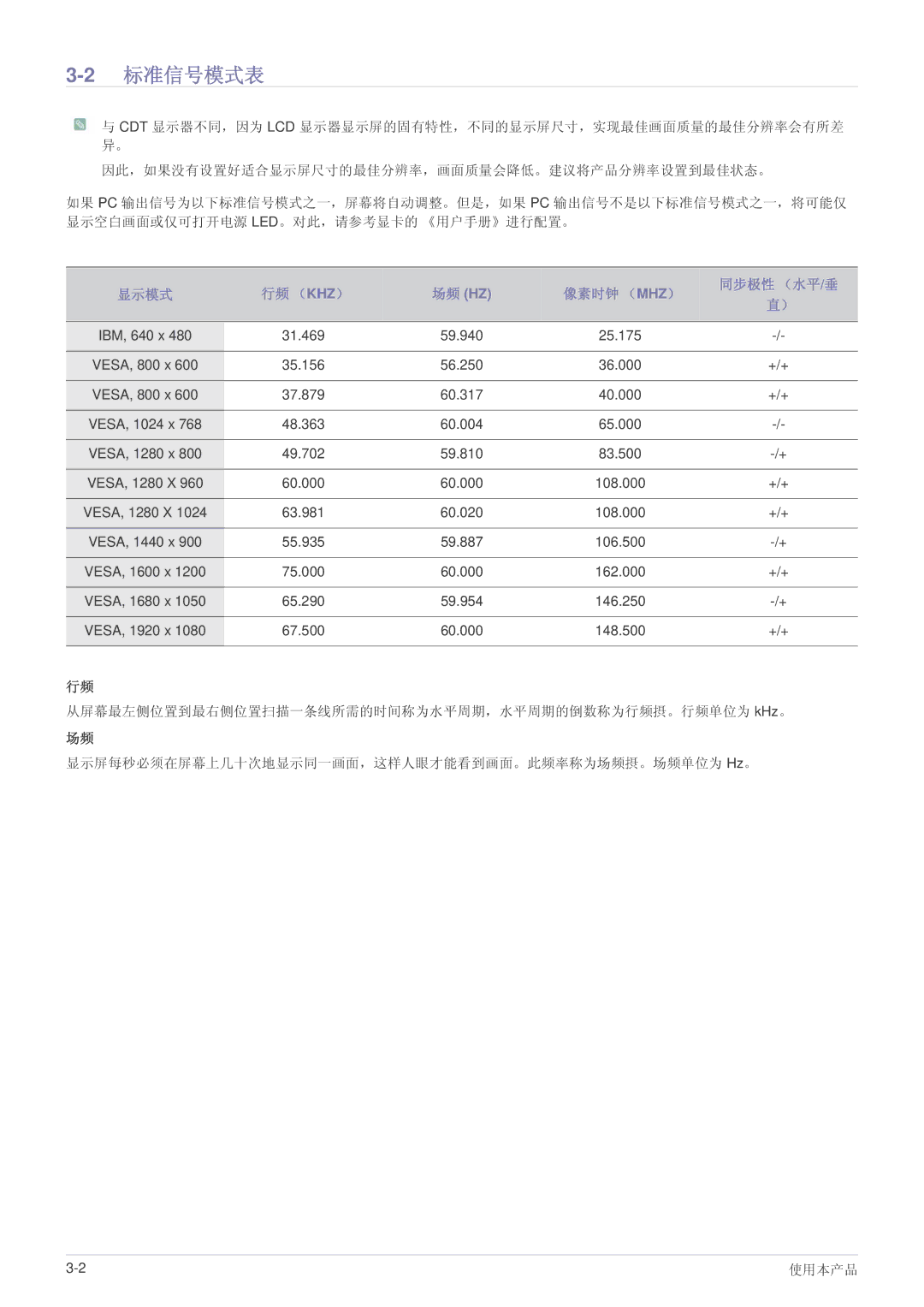 Samsung LS24LRZKUV/EN manual 2标准信号模式表, 像素时钟 （Mhz） 同步极性 （水平/垂 