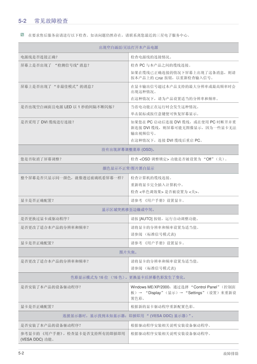 Samsung LS24LRZKUV/EN manual 2常见故障检查, 出现空白画面/无法打开本产品电源 