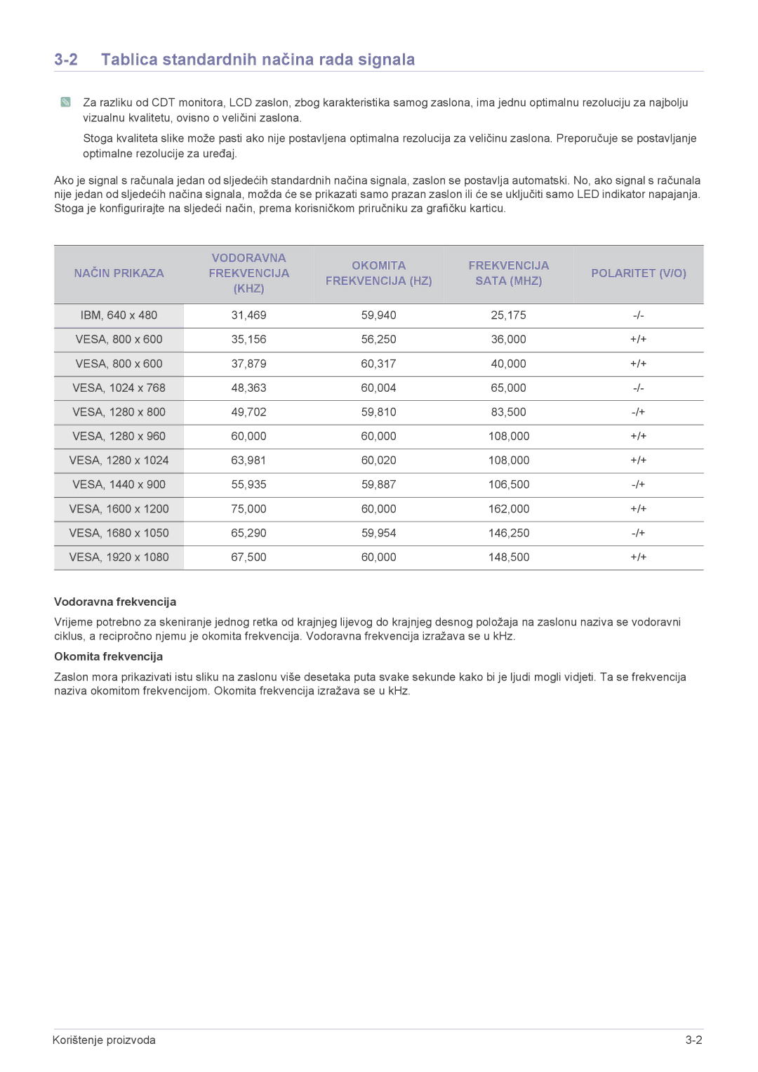 Samsung LS24LRZKUV/EN manual Tablica standardnih načina rada signala, Vodoravna frekvencija, Okomita frekvencija 