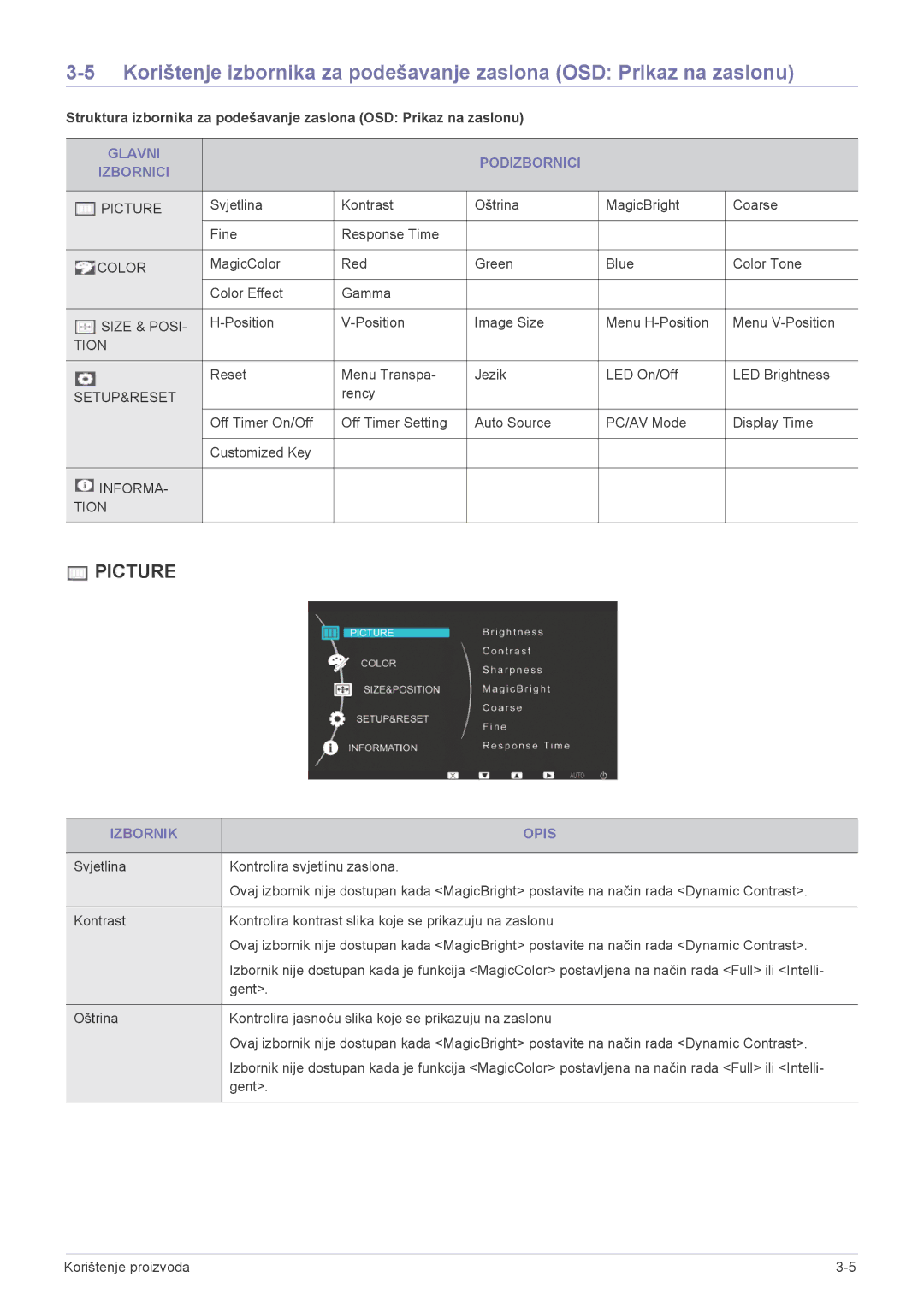 Samsung LS24LRZKUV/EN manual Glavni Podizbornici Izbornici, Izbornik Opis 