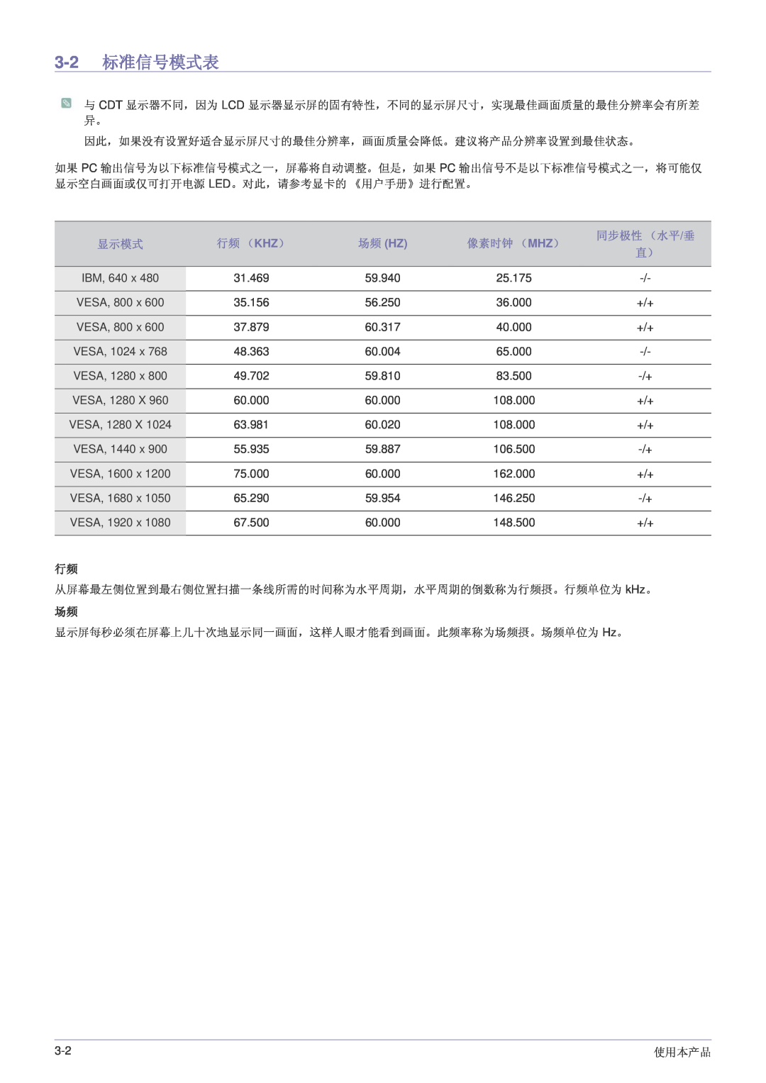 Samsung LS24LRZKUV/EN manual 3-2 标准信号模式表, 行频 （Khz）, 场频 Hz, 像素时钟 （Mhz）, 同步极性 （水平/垂 
