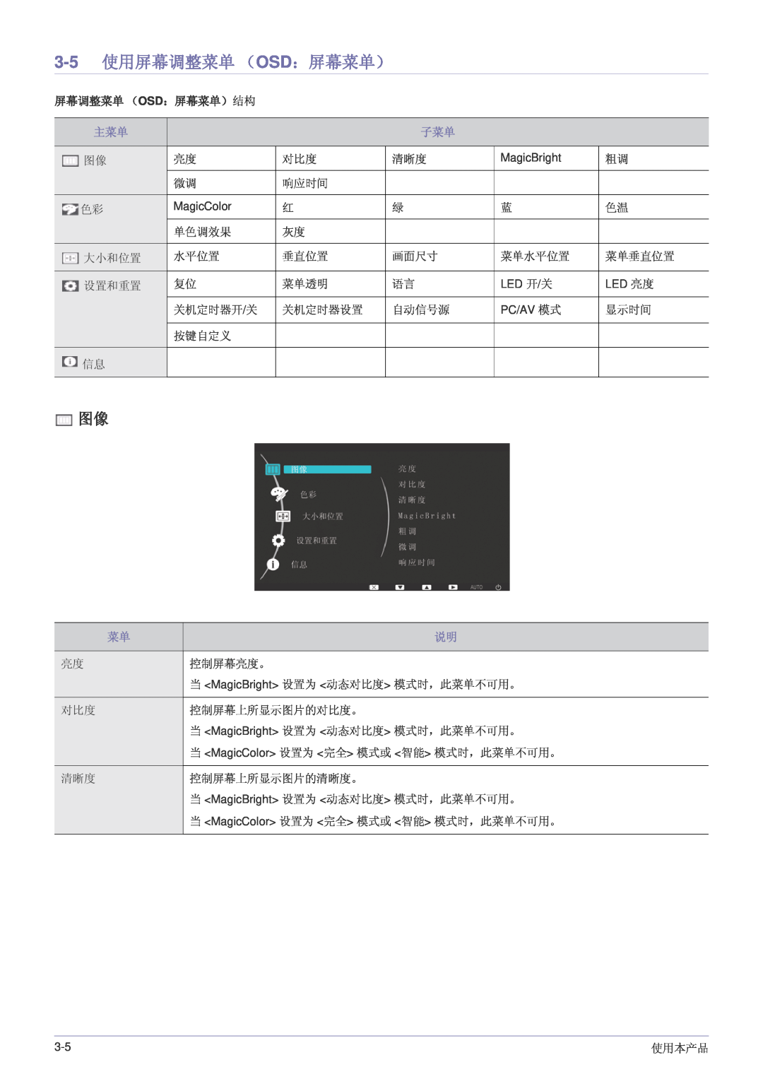 Samsung LS24LRZKUV/EN manual 3-5 使用屏幕调整菜单 （OSD：屏幕菜单）, 屏幕调整菜单 （Osd：屏幕菜单）结构 