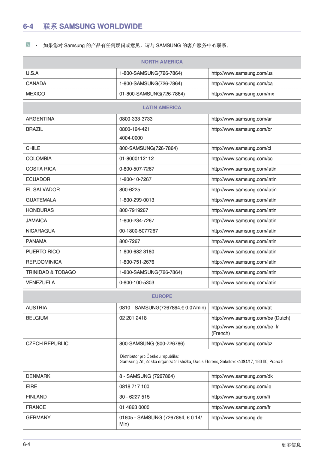 Samsung LS24LRZKUV/EN manual 6-4 联系 SAMSUNG WORLDWIDE, North America, Latin America, Europe 