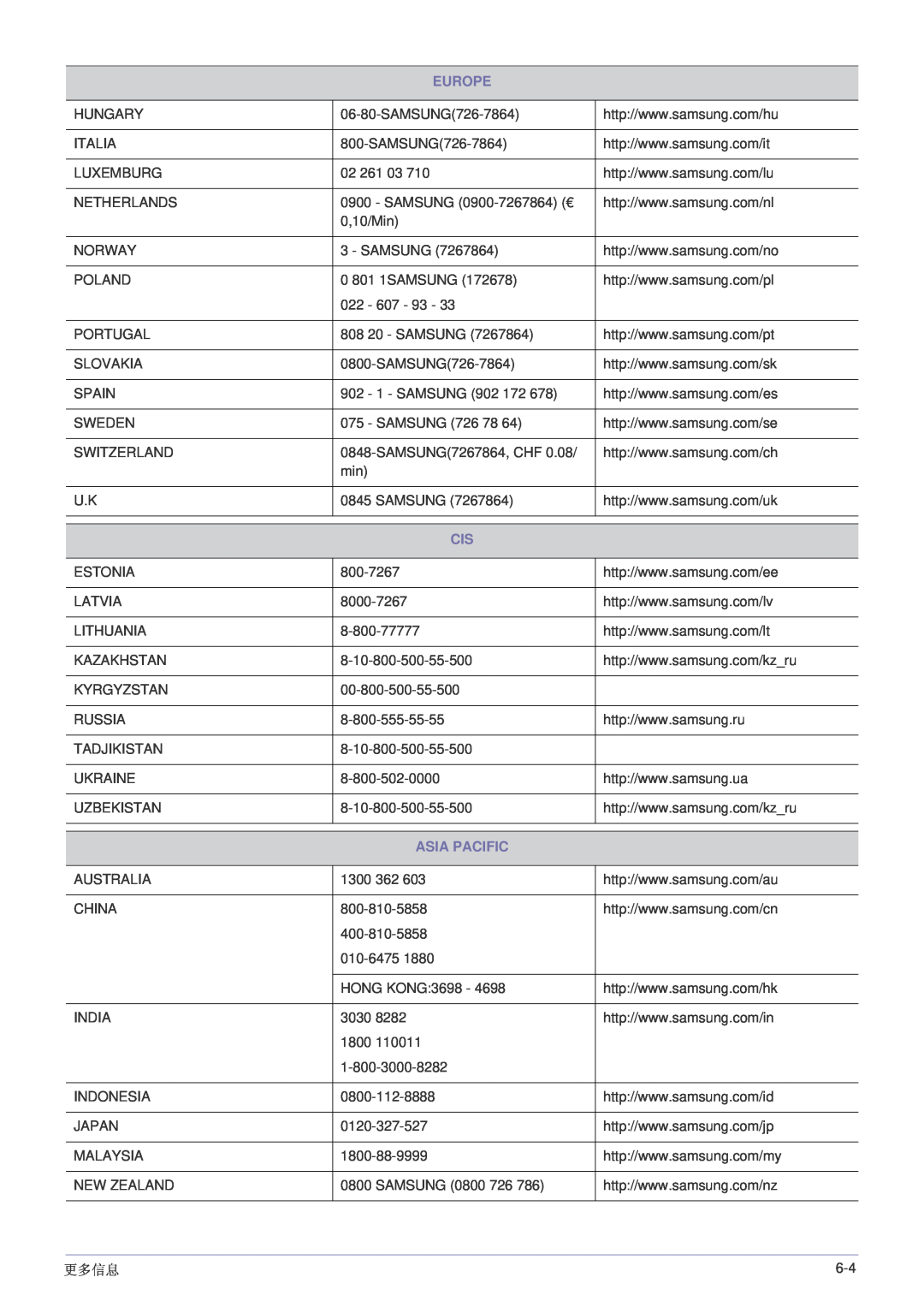 Samsung LS24LRZKUV/EN manual Asia Pacific, Europe, 更多信息 