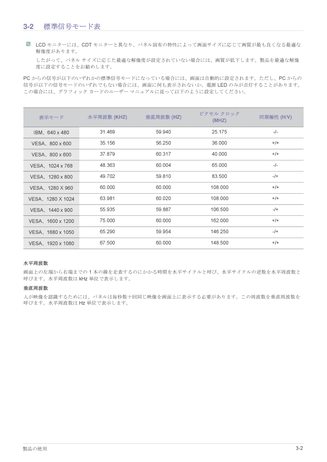 Samsung LS24LRZKUV/XJ manual 2標準信号モード表, 表示モード 水平周波数 Khz 垂直周波数 Hz ピクセル クロック 同期極性 H/V 