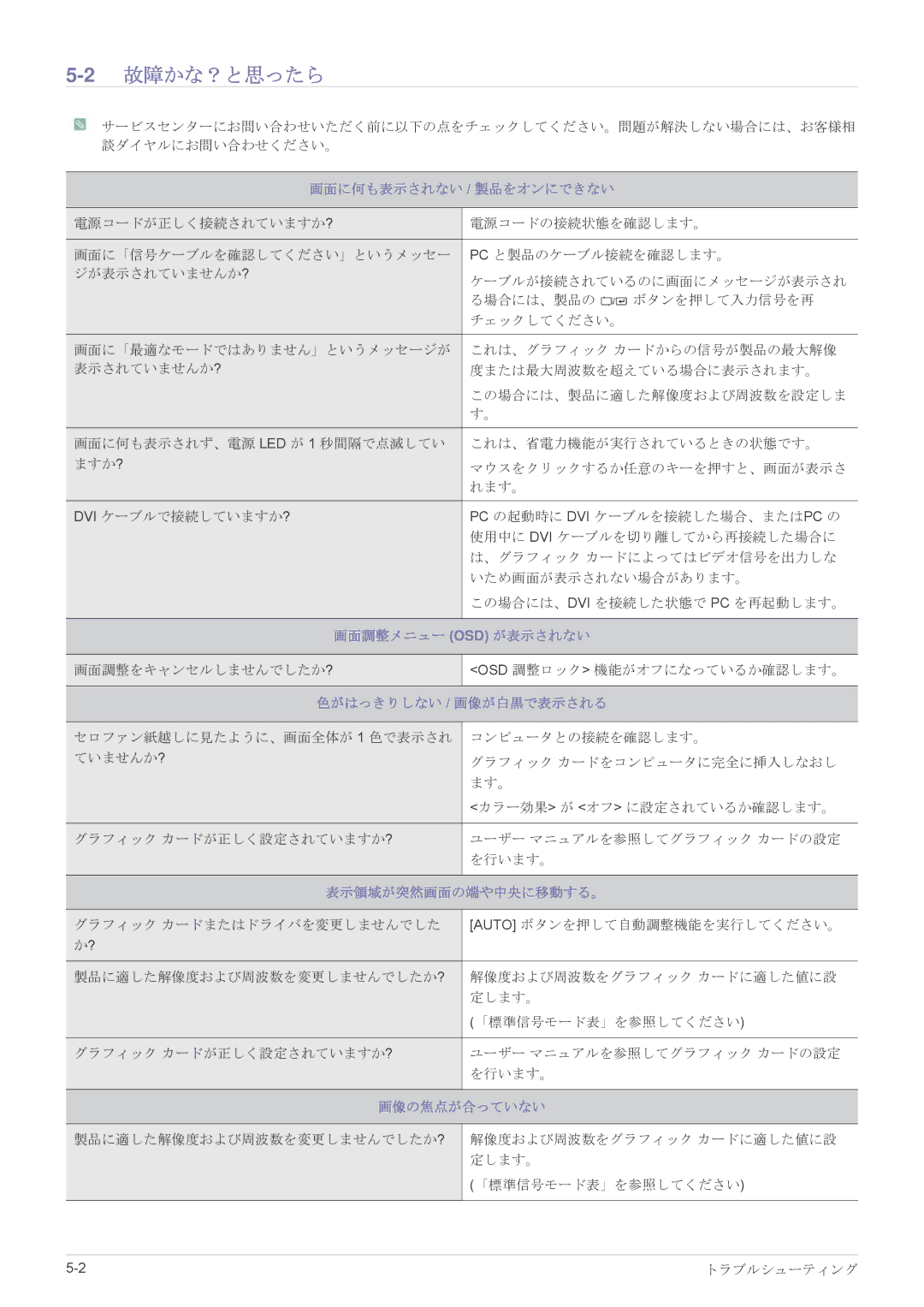 Samsung LS24LRZKUV/XJ manual 2故障かな？と思ったら 