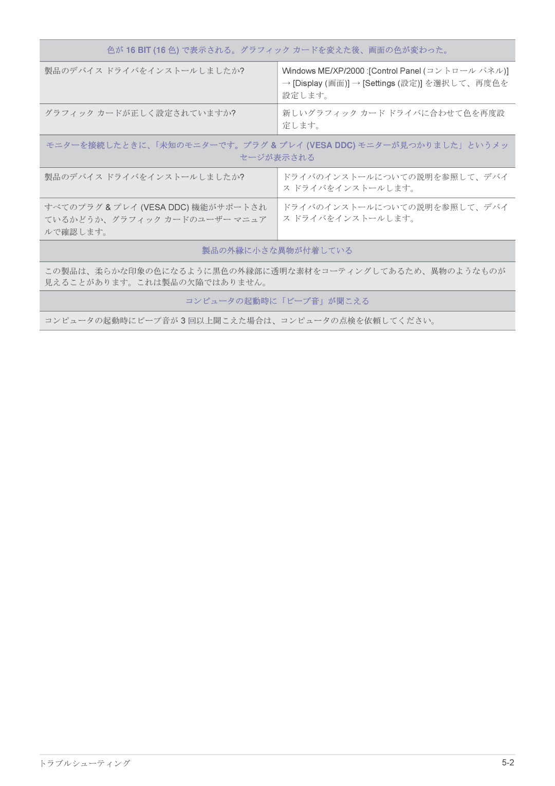 Samsung LS24LRZKUV/XJ manual 色が 16 BIT 16 色 で表示される。グラフィック カードを変えた後、画面の色が変わった。, 製品の外縁に小さな異物が付着している, コンピュータの起動時に「ビープ音」が聞こえる 