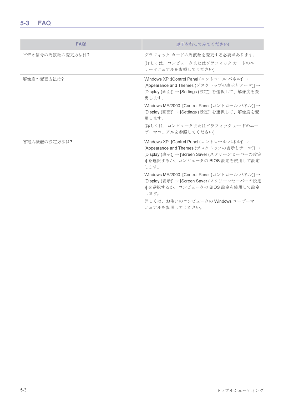 Samsung LS24LRZKUV/XJ manual Faq, 以下を行ってみてください 