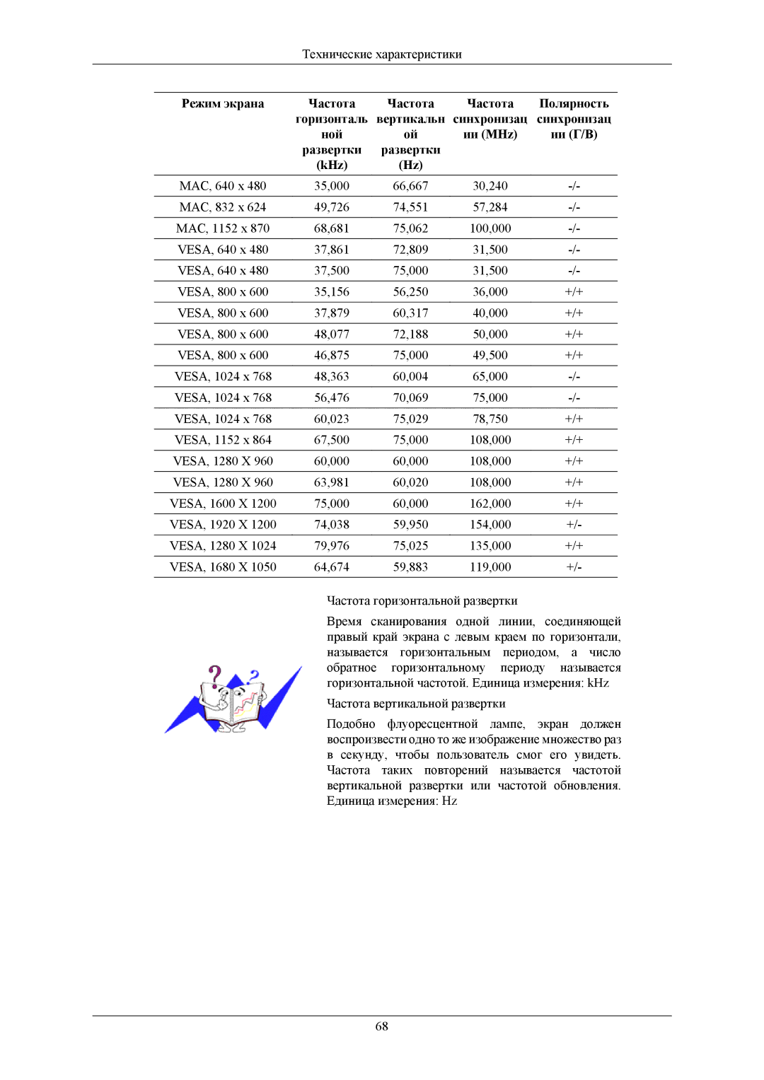 Samsung LS24MYKABCA/EN, LS24MYKABC/EDC, LS24MYKABC/CI manual Технические характеристики 