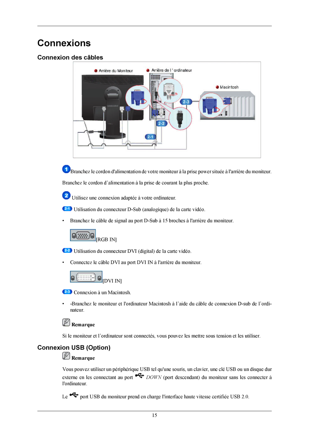 Samsung LS24MYKABCA/EN, LS24MYKABC/EDC manual Connexions, Connexion des câbles, Connexion USB Option 