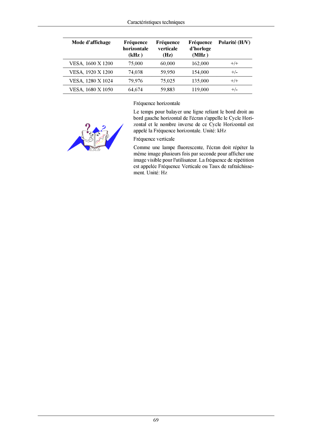 Samsung LS24MYKABCA/EN, LS24MYKABC/EDC manual Caractéristiques techniques 