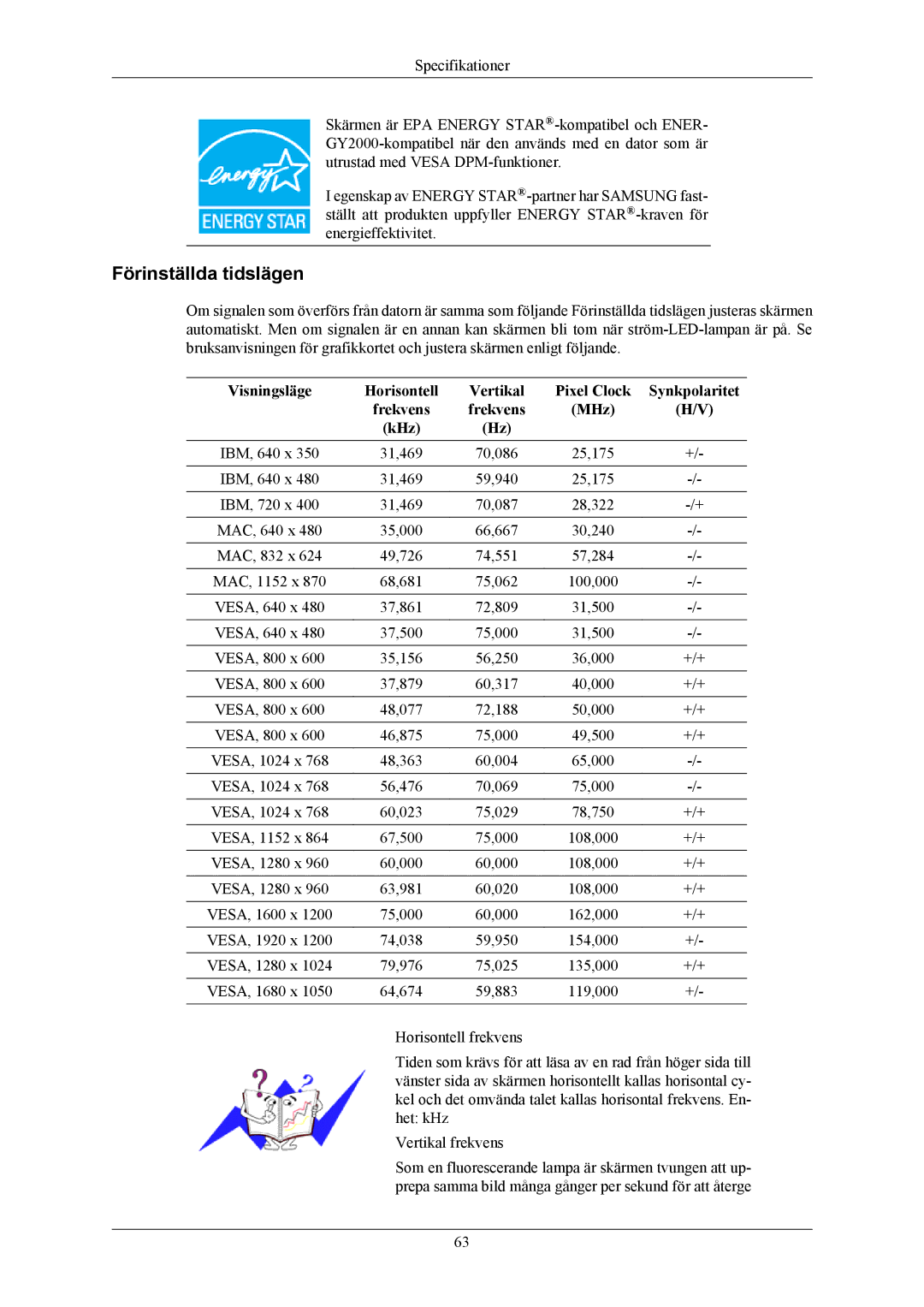 Samsung LS24MYKABCA/EN, LS24MYKABC/EDC manual Förinställda tidslägen 