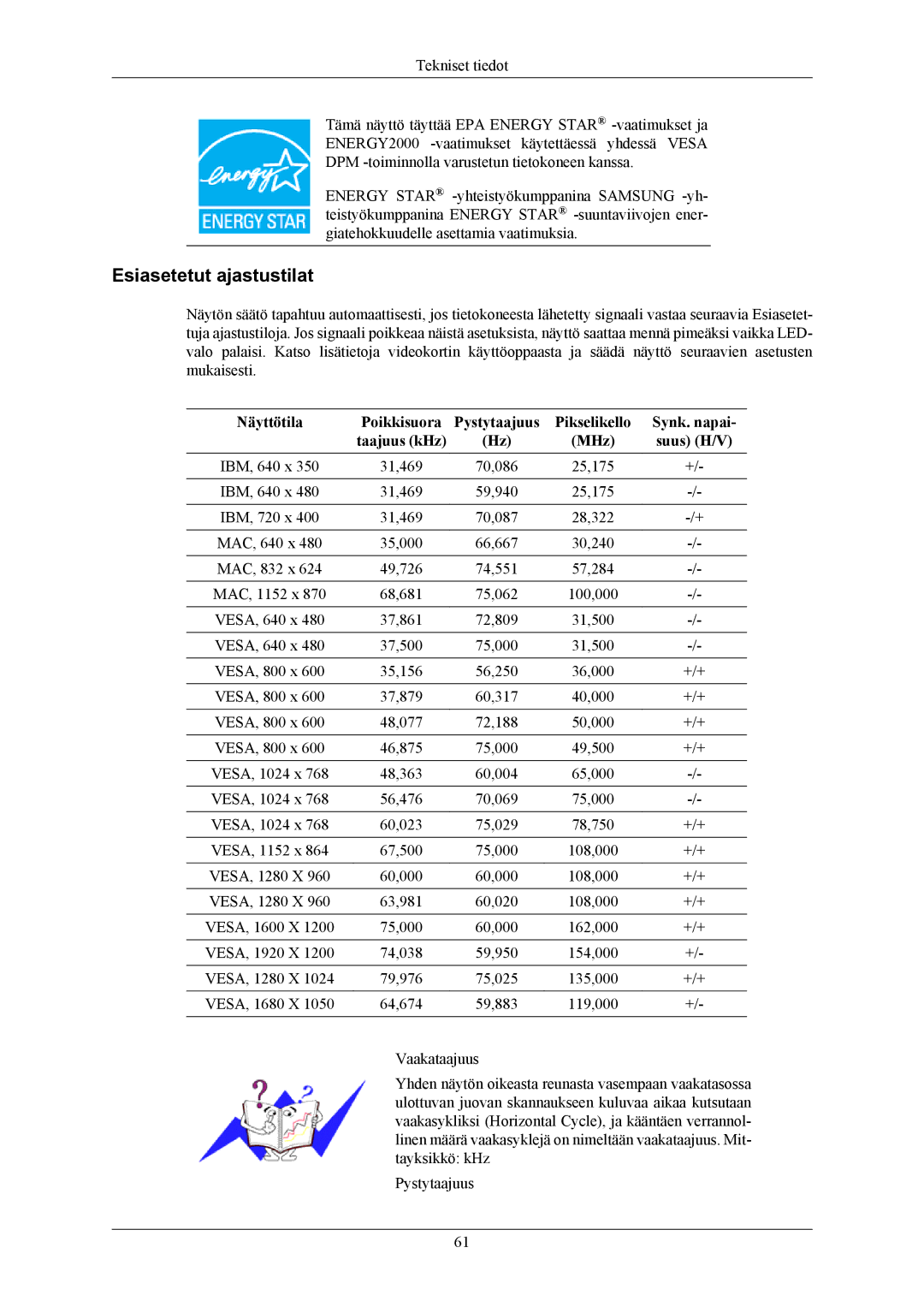 Samsung LS24MYKABCA/EN, LS24MYKABC/EDC manual Esiasetetut ajastustilat, Näyttötila Poikkisuora Pystytaajuus, Synk. napai 