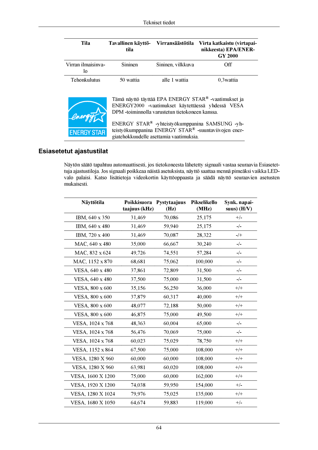 Samsung LS24MYKABC/EDC, LS24MYKABCA/EN manual Esiasetetut ajastustilat 