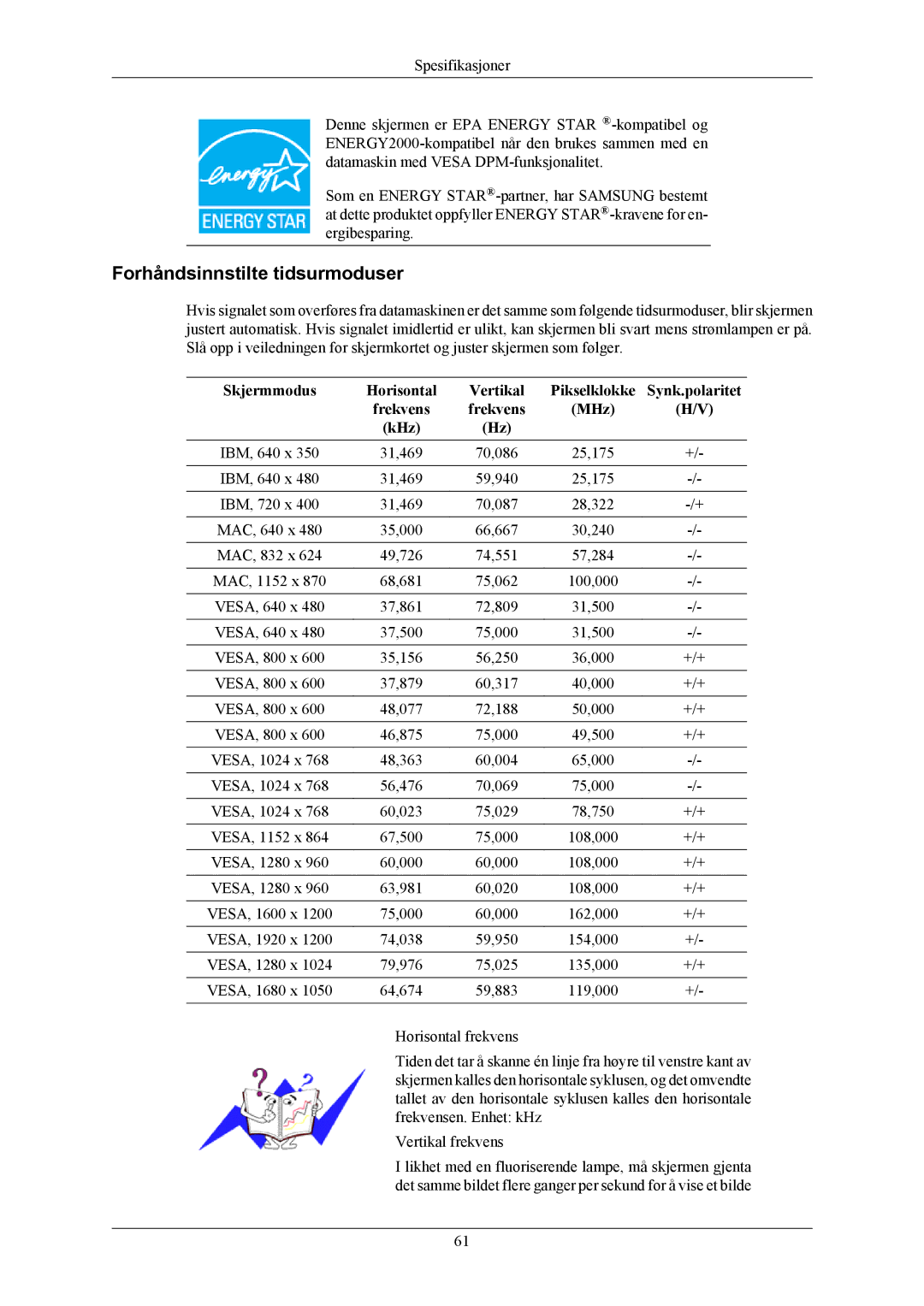 Samsung LS24MYKABCA/EN Forhåndsinnstilte tidsurmoduser, Skjermmodus Horisontal Vertikal, Synk.polaritet, Frekvens MHz KHz 