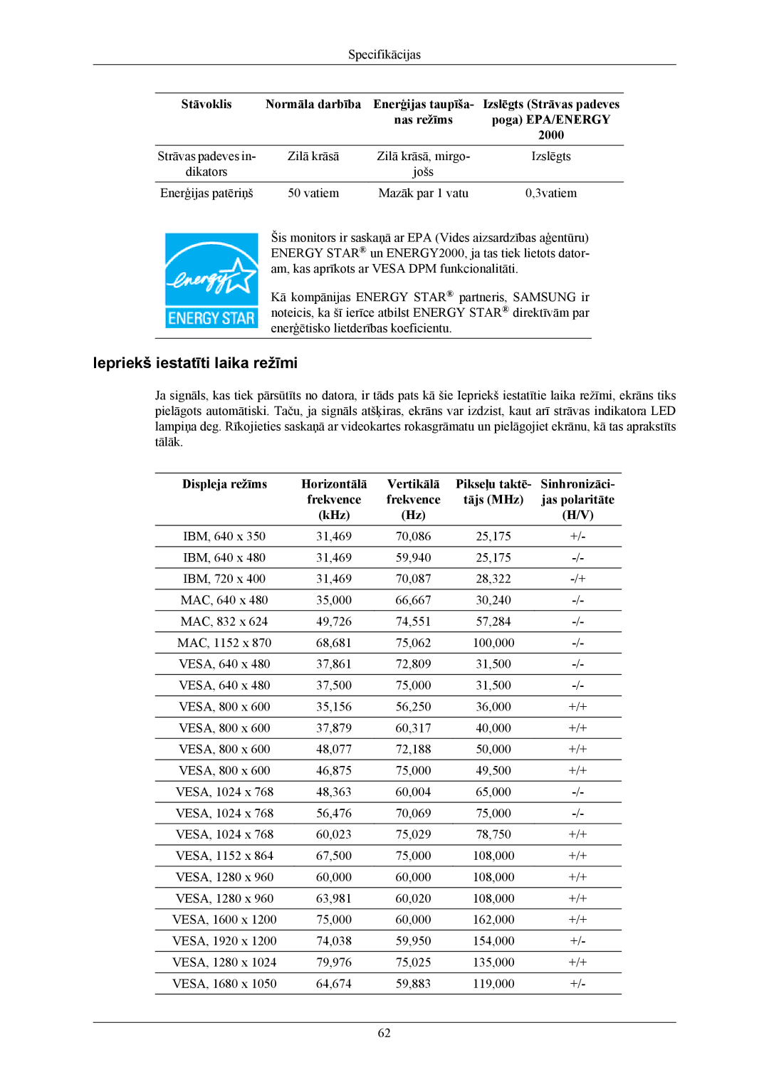 Samsung LS24MYKABC/EDC, LS24MYKABCA/EN manual Iepriekš iestatīti laika režīmi 