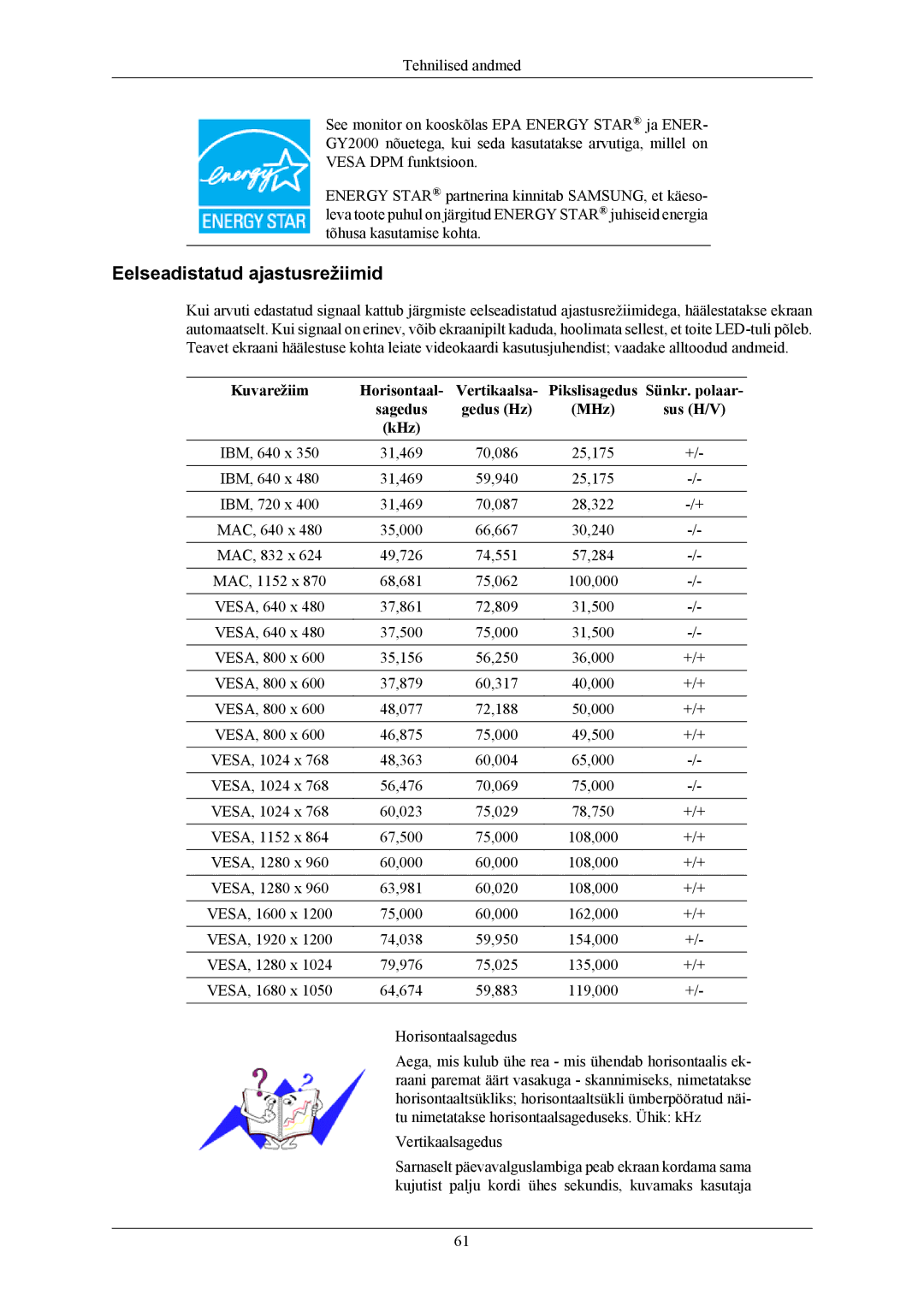 Samsung LS24MYKABCA/EN, LS24MYKABC/EDC Eelseadistatud ajastusrežiimid, Kuvarežiim Horisontaal Vertikaalsa, Sünkr. polaar 