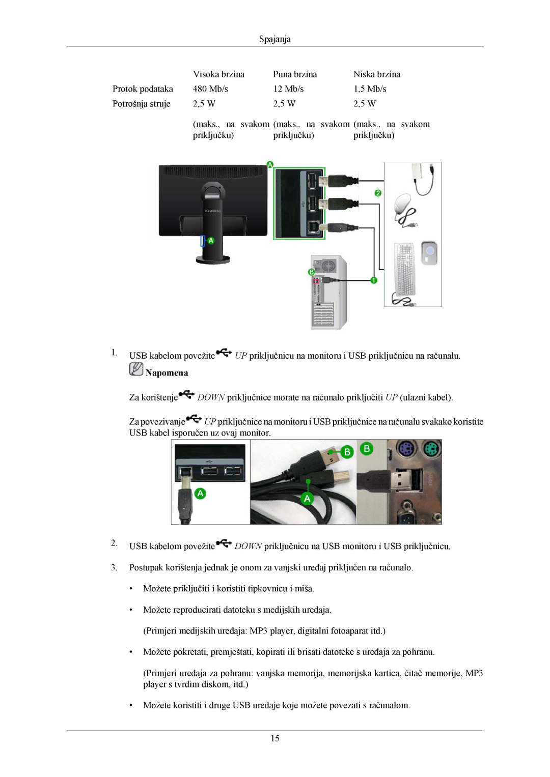 Samsung LS24MYKABCA/EN, LS24MYKABC/EDC manual Napomena 