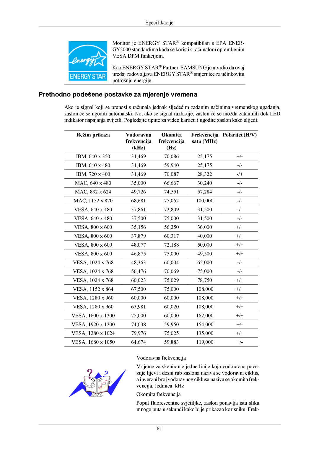 Samsung LS24MYKABCA/EN, LS24MYKABC/EDC manual Prethodno podešene postavke za mjerenje vremena 