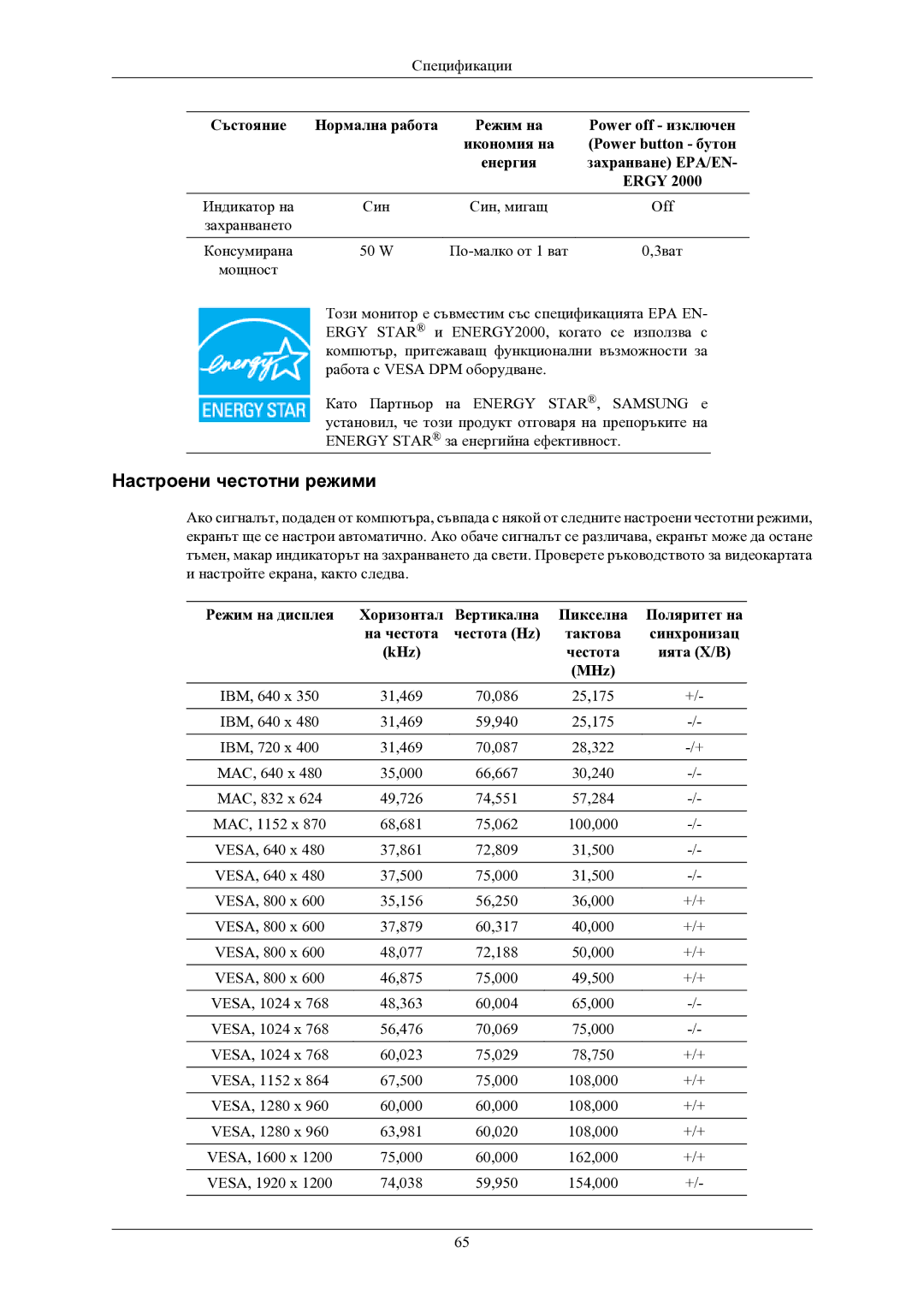 Samsung LS24MYKABC/EDC manual Настроени честотни режими 