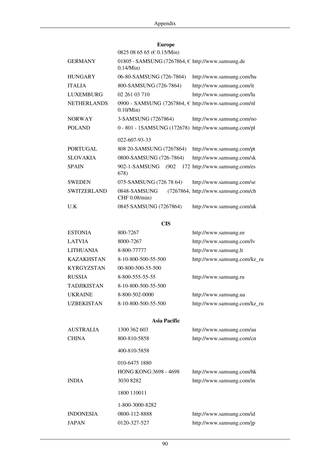 Samsung LS24MYKDSCA/EN, LS24MYKDSC/EDC, LS24MYKNSCABEN manual Cis, Asia Pacific 