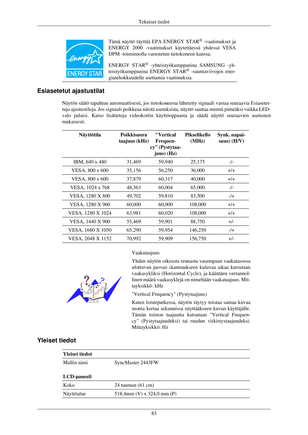 Samsung LS24MYKDSC/EDC, LS24MYKDSCA/EN manual Esiasetetut ajastustilat, Näyttötila Poikkisuora Vertical, Synk. napai 