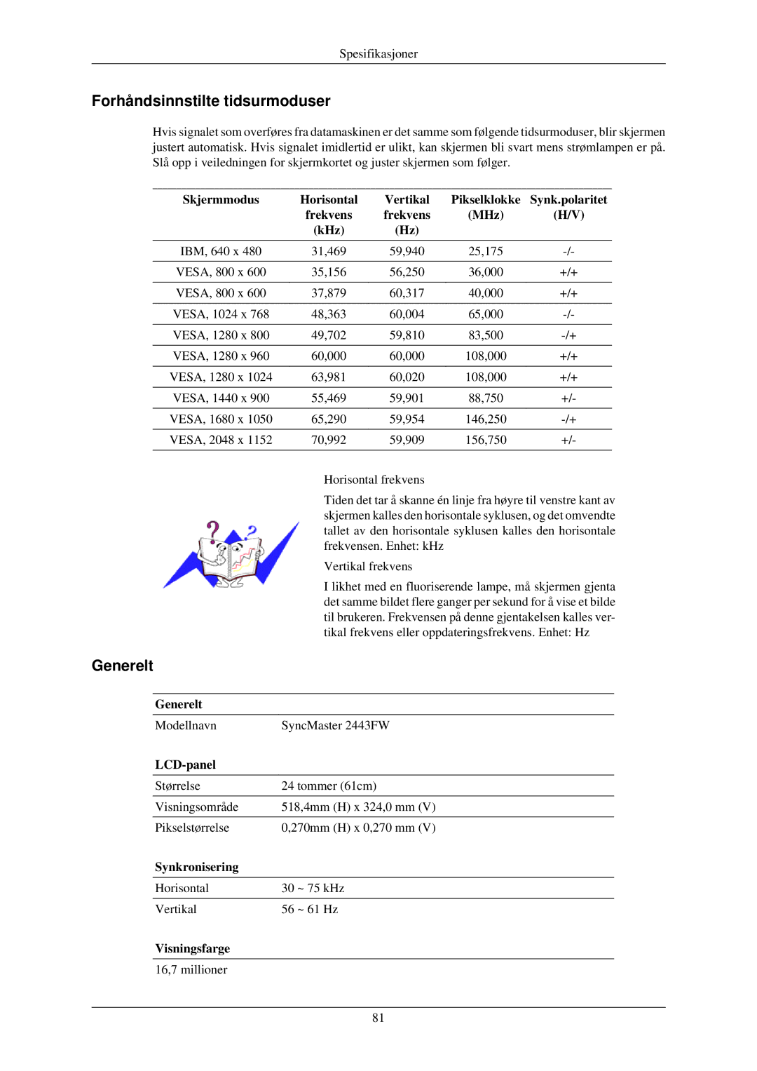 Samsung LS24MYKDSC/EDC Forhåndsinnstilte tidsurmoduser, Skjermmodus Horisontal Vertikal, Synk.polaritet, Frekvens MHz KHz 