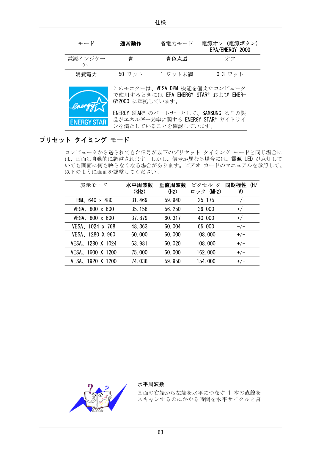 Samsung LS24MYKKBQ/XSJ manual プリセット タイミング モード, モード 通常動作 省電力モード 電源オフ 電源ボタン 