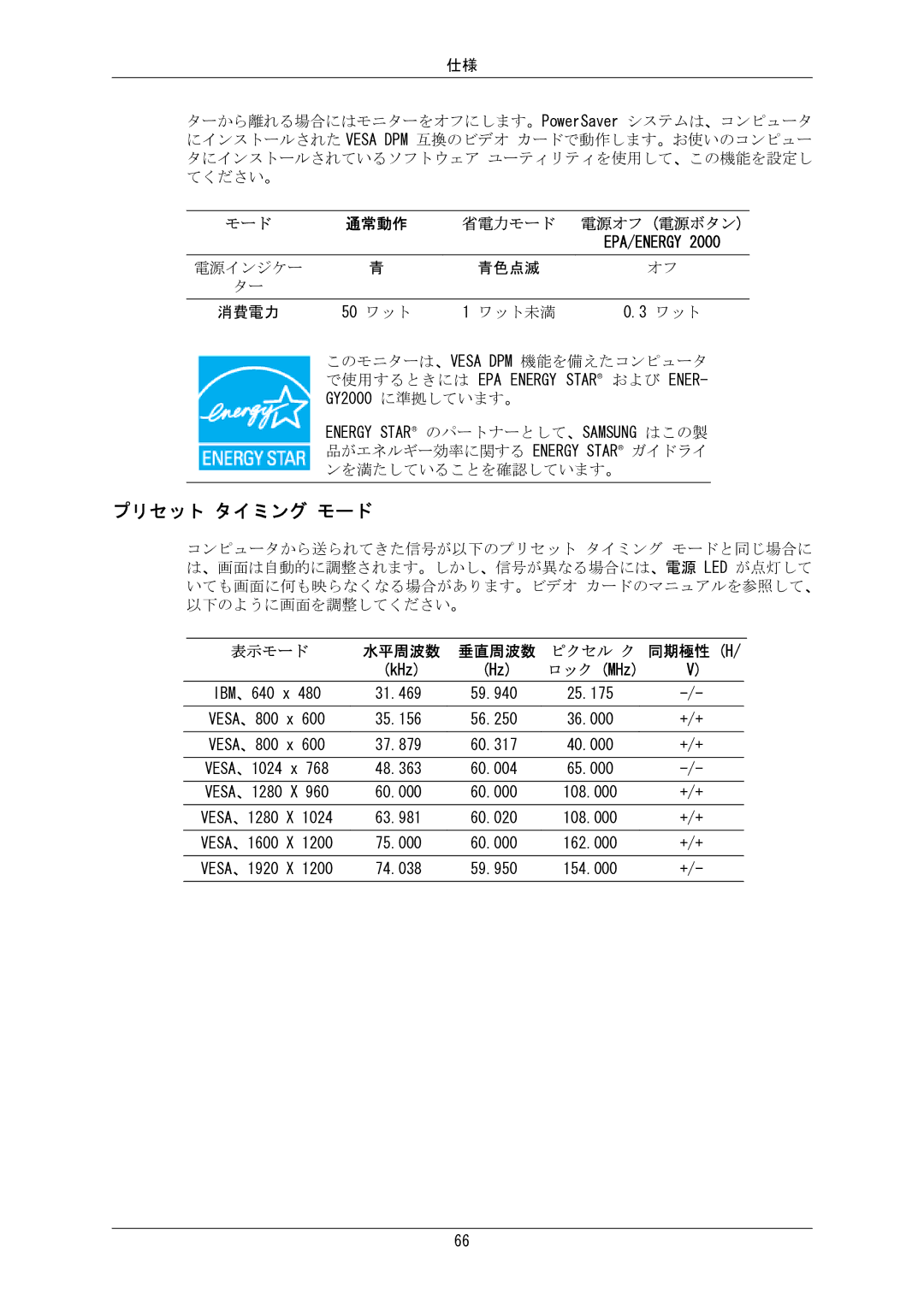 Samsung LS24MYKKBQ/XSJ manual プリセット タイミング モード 