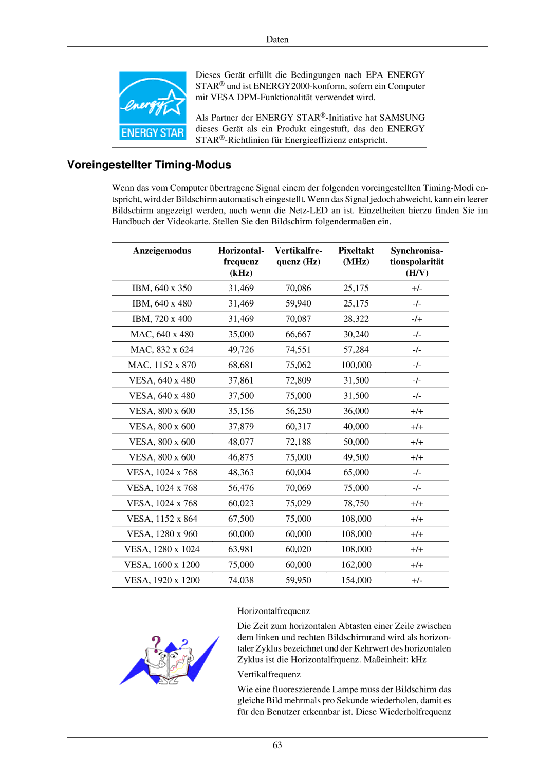 Samsung LS24MYNKBBA/EN, LS24MYNKBB/EDC manual Voreingestellter Timing-Modus 